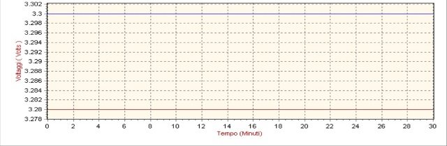 027-3v cpu e gpu overclocked.jpg